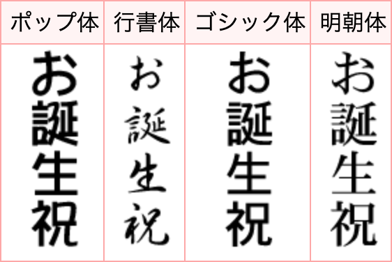 印字の書体